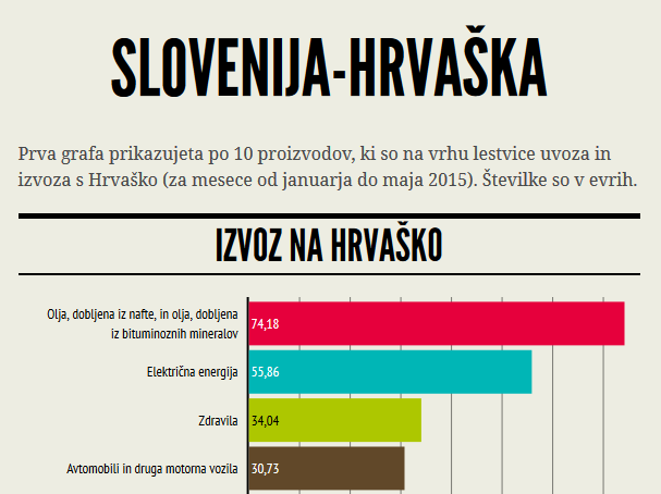 Največ tujih študentov prihaja iz Hrvaške